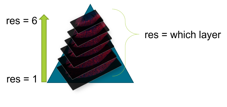 Pyramidal TIFF